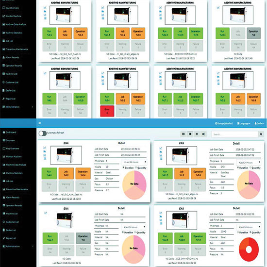 Industry 4.0
